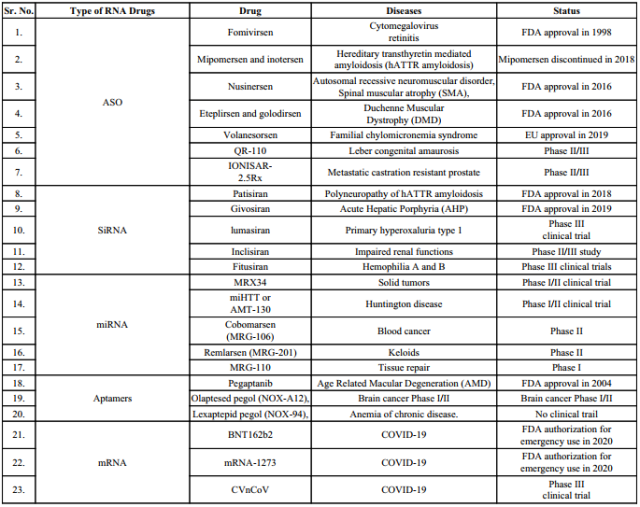 What technologies do nucleic acid drug companies such as Moderna use?