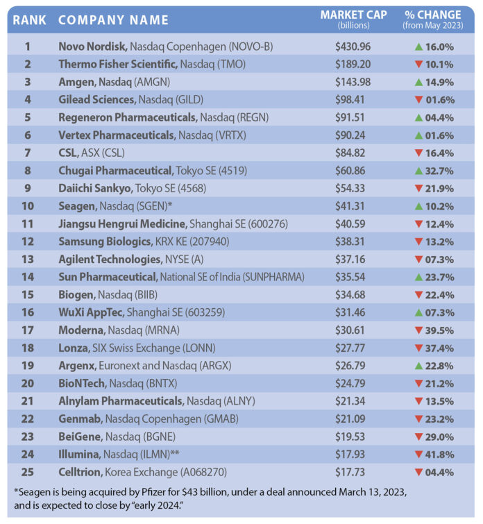 A-List-graph-696x755.jpg